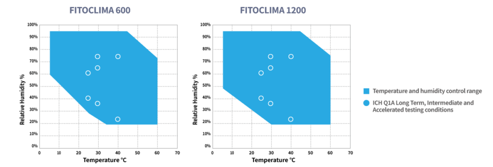 humidity_working_range